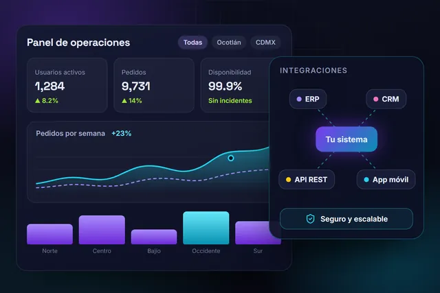 Panel corporativo de operaciones con indicadores, gráficas por región e integraciones con ERP, CRM, API y app móvil